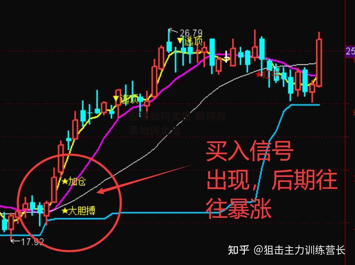 股票如何卖出 跌停股票如何卖出