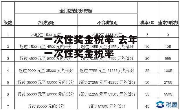 一次性奖金税率 去年一次性奖金税率