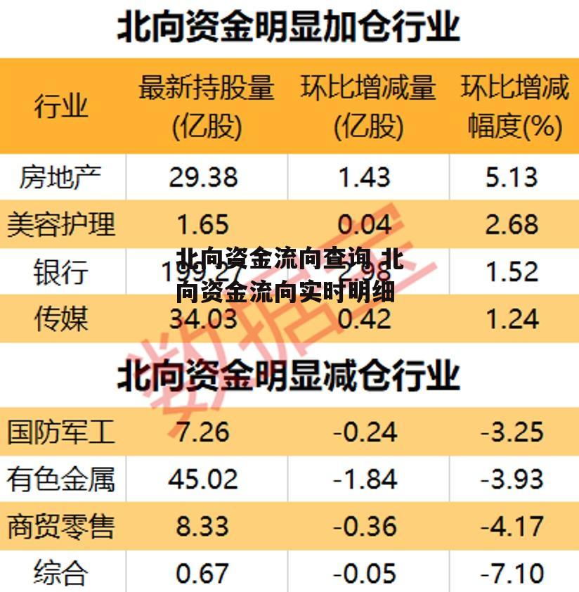 北向资金流向查询 北向资金流向实时明细