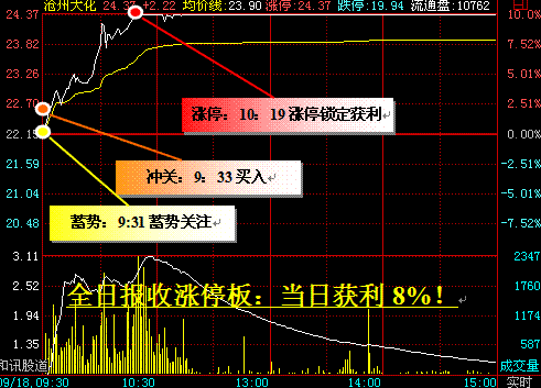 仓位在线官网网址 仓位在线官网网址2022