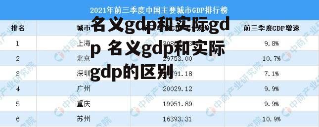 名义gdp和实际gdp 名义gdp和实际gdp的区别