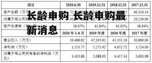 长龄申购 长龄申购最新消息