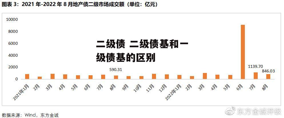 二级债 二级债基和一级债基的区别