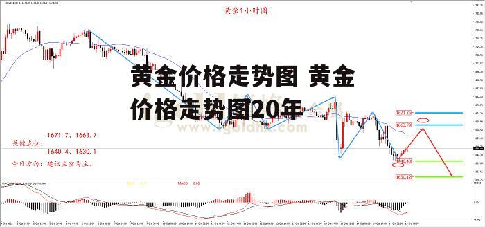 黄金价格走势图 黄金价格走势图20年