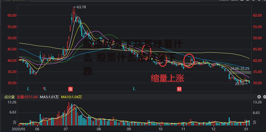 股票放量下跌意味着什么 股票什么是放量下跌