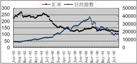 日经指数 日经指数大盘