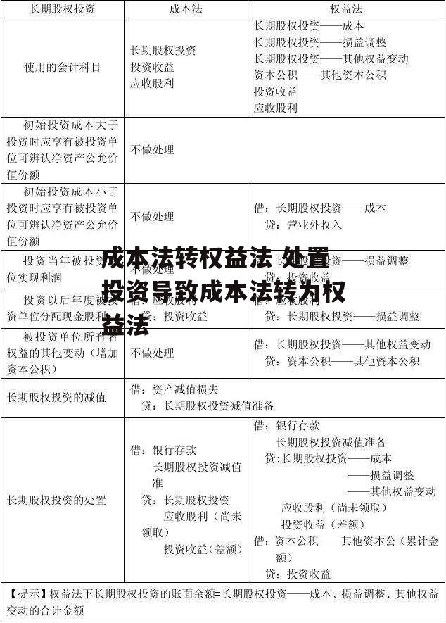 成本法转权益法 处置投资导致成本法转为权益法