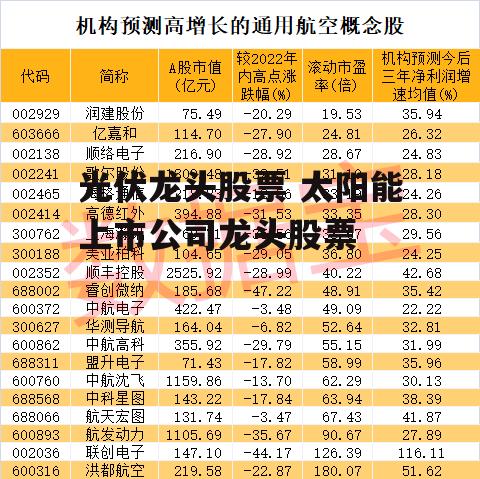 光伏龙头股票 太阳能上市公司龙头股票