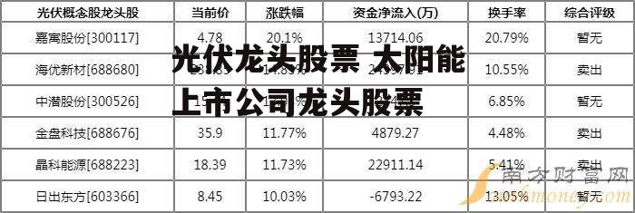 光伏龙头股票 太阳能上市公司龙头股票