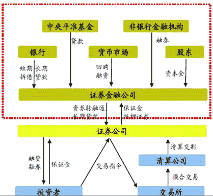 融资融券交易规则 融资融券交易规则全文