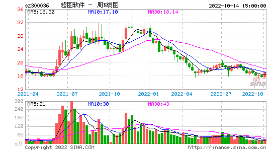 300036 300036新浪财经