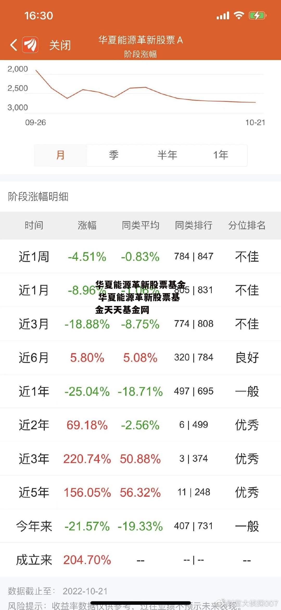 华夏能源革新股票基金 华夏能源革新股票基金天天基金网