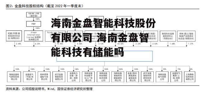 海南金盘智能科技股份有限公司 海南金盘智能科技有储能吗