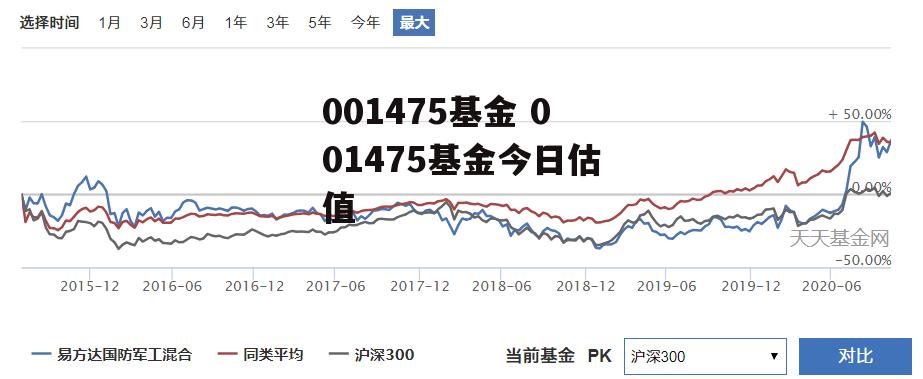 001475基金 001475基金今日估值