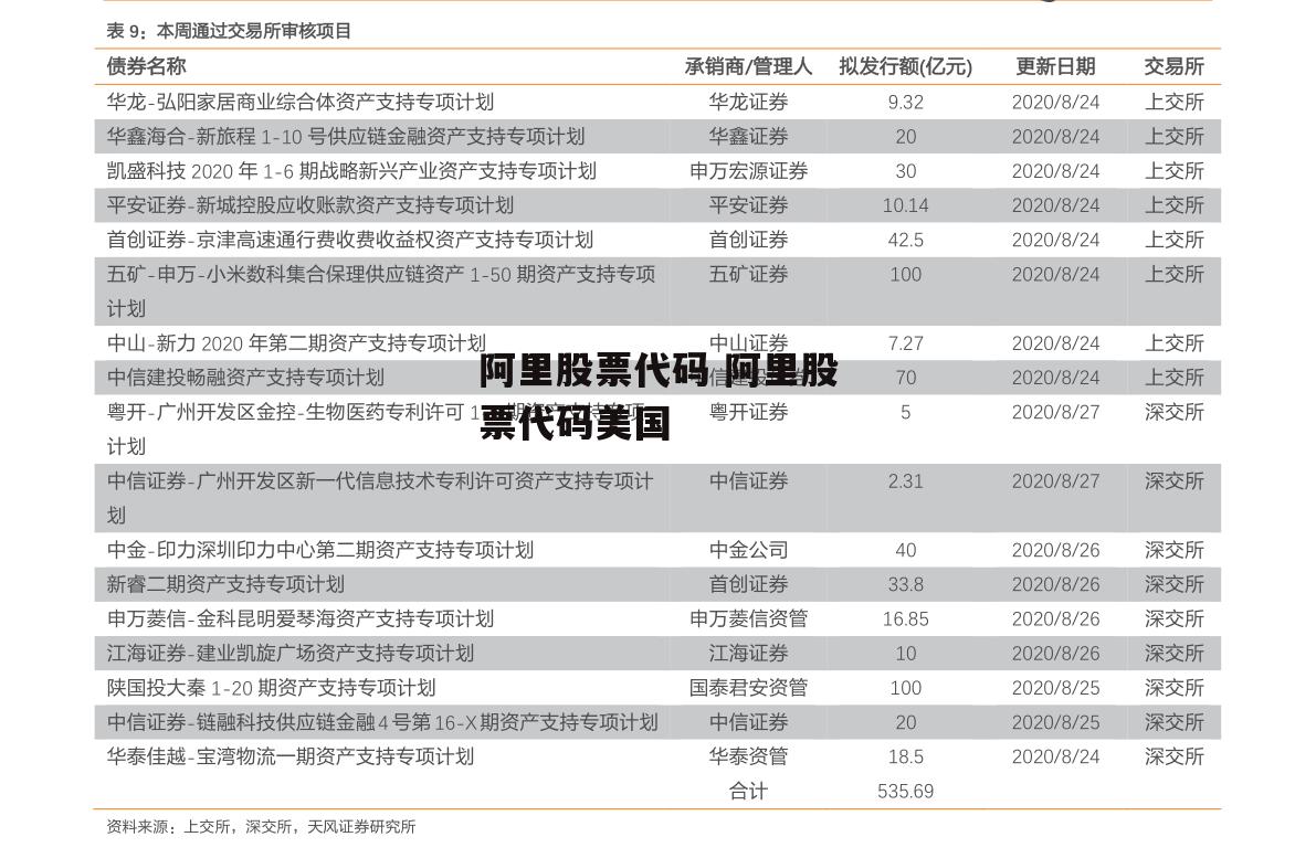 阿里股票代码 阿里股票代码美国