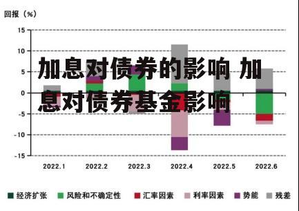 加息对债券的影响 加息对债券基金影响