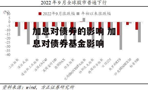 加息对债券的影响 加息对债券基金影响