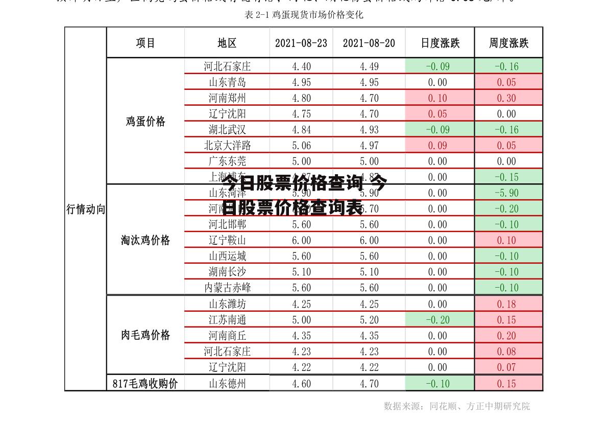 今日股票价格查询 今日股票价格查询表