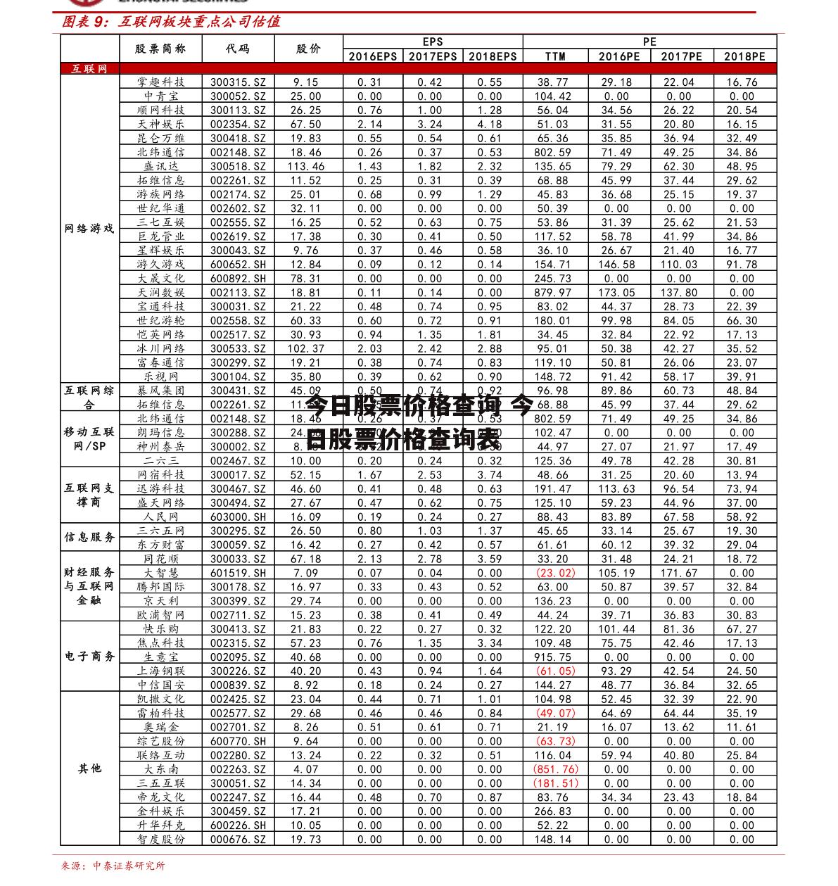 今日股票价格查询 今日股票价格查询表