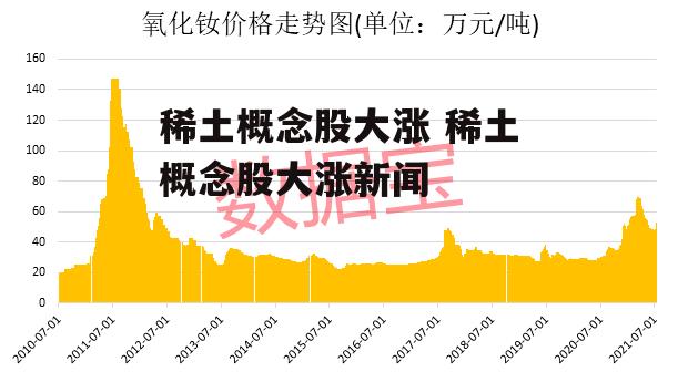 稀土概念股大涨 稀土概念股大涨新闻