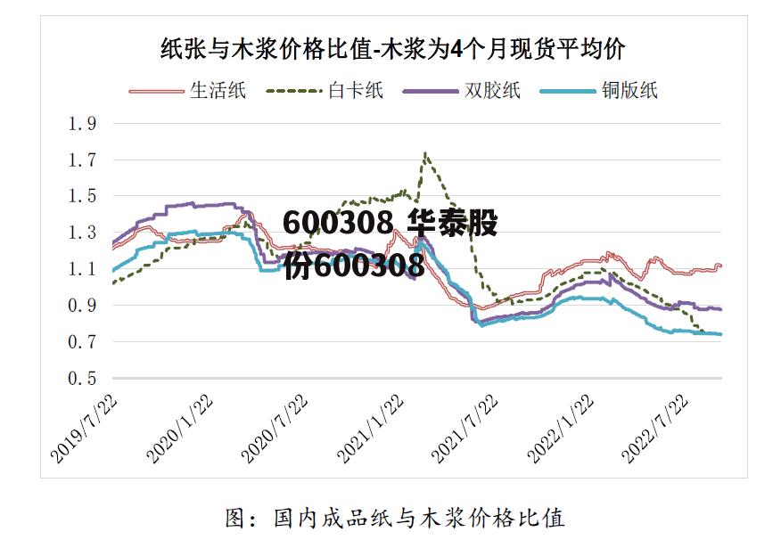 600308 华泰股份600308