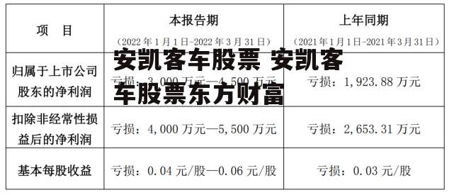 安凯客车股票 安凯客车股票东方财富