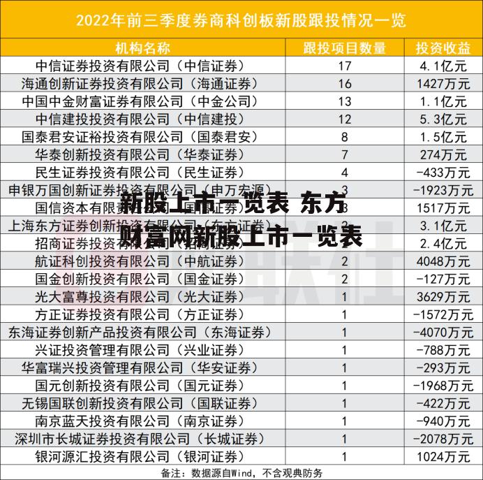 新股上市一览表 东方财富网新股上市一览表