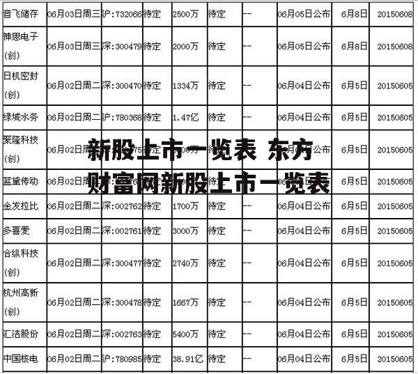 新股上市一览表 东方财富网新股上市一览表