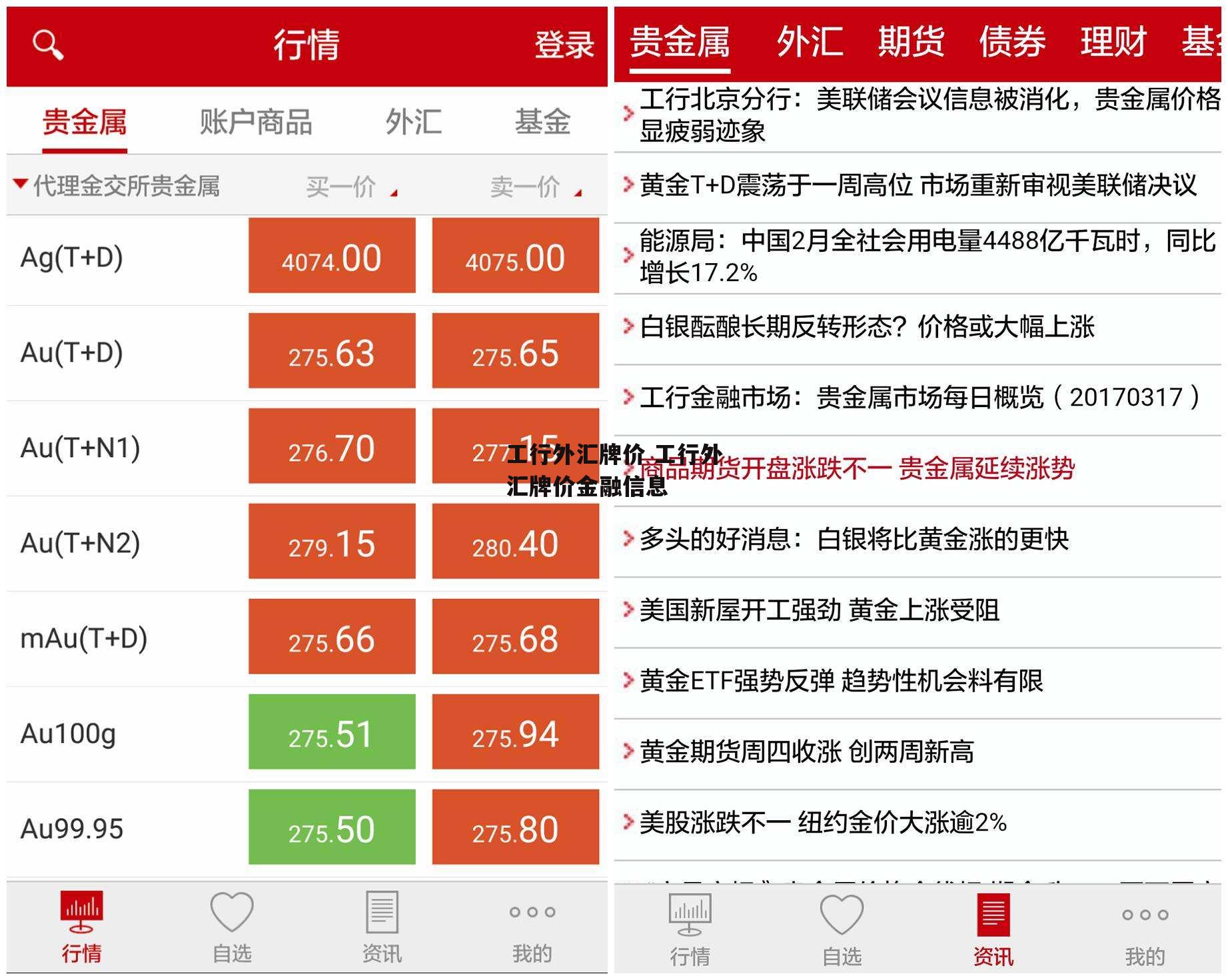 工行外汇牌价 工行外汇牌价金融信息