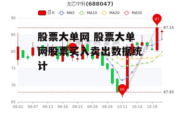 股票大单网 股票大单网股票买入卖出数据统计