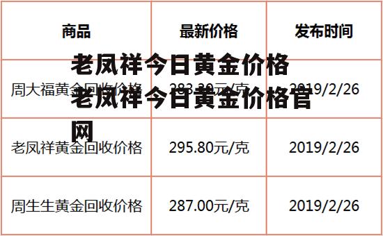 老凤祥今日黄金价格 老凤祥今日黄金价格官网