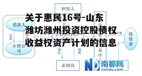 关于惠民16号-山东潍坊潍州投资控股债权收益权资产计划的信息