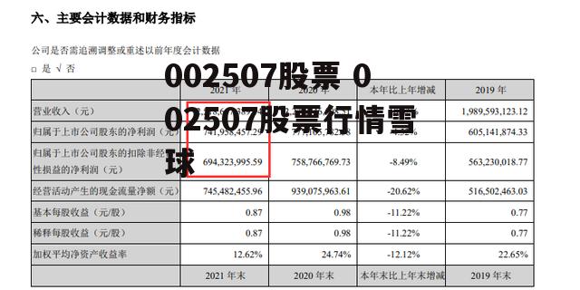 002507股票 002507股票行情雪球