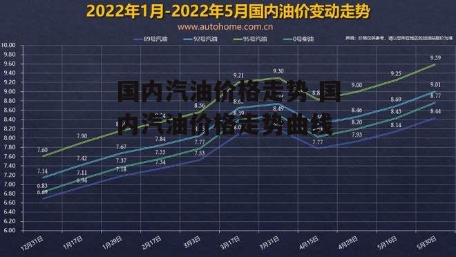 国内汽油价格走势 国内汽油价格走势曲线