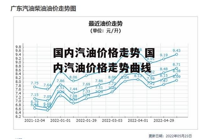 国内汽油价格走势 国内汽油价格走势曲线