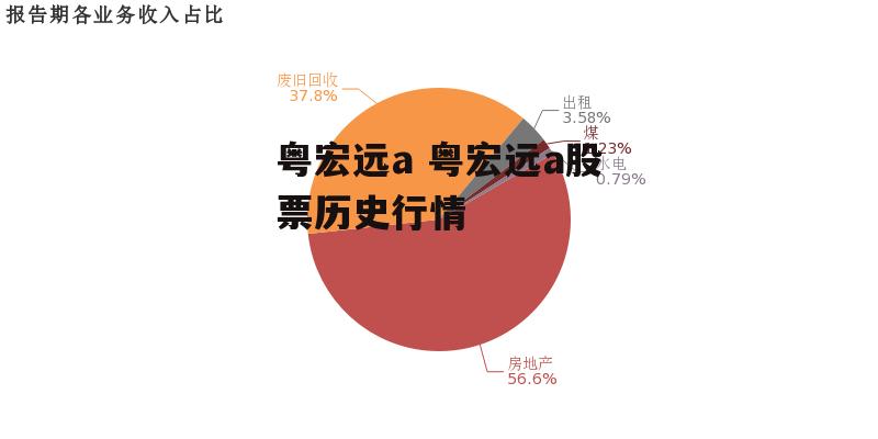 粤宏远a 粤宏远a股票历史行情