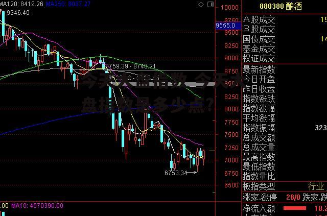 今天大盘指数 今天大盘指数是多少点?