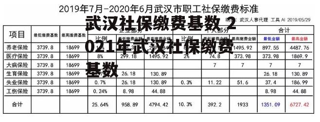 武汉社保缴费基数 2021年武汉社保缴费基数