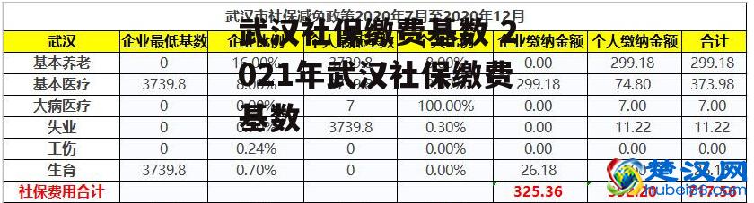 武汉社保缴费基数 2021年武汉社保缴费基数