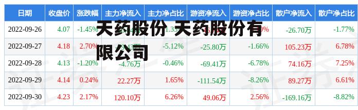 天药股份 天药股份有限公司