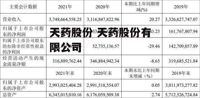 天药股份 天药股份有限公司