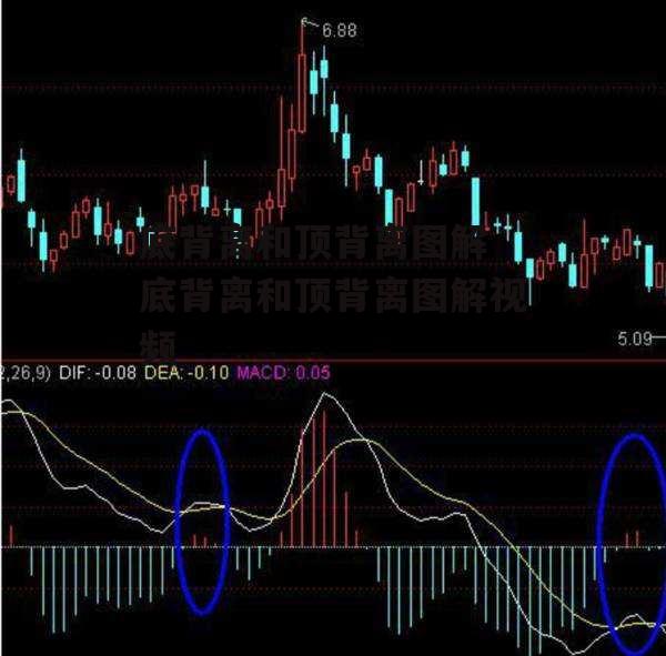 底背离和顶背离图解 底背离和顶背离图解视频