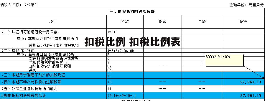 扣税比例 扣税比例表