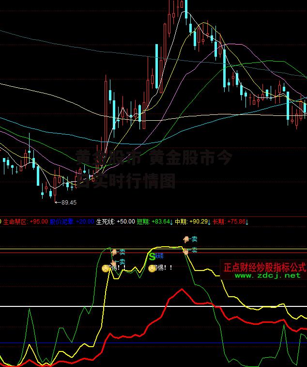 黄金股市 黄金股市今日实时行情图