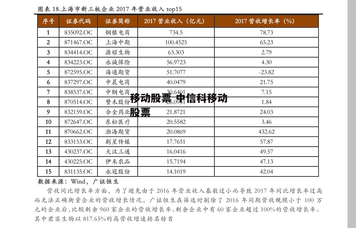 移动股票 中信科移动股票