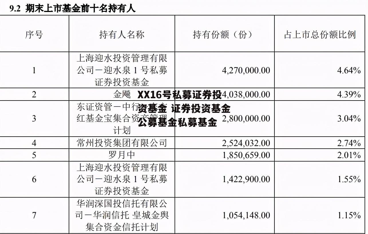 XX16号私募证券投资基金 证券投资基金公募基金私募基金