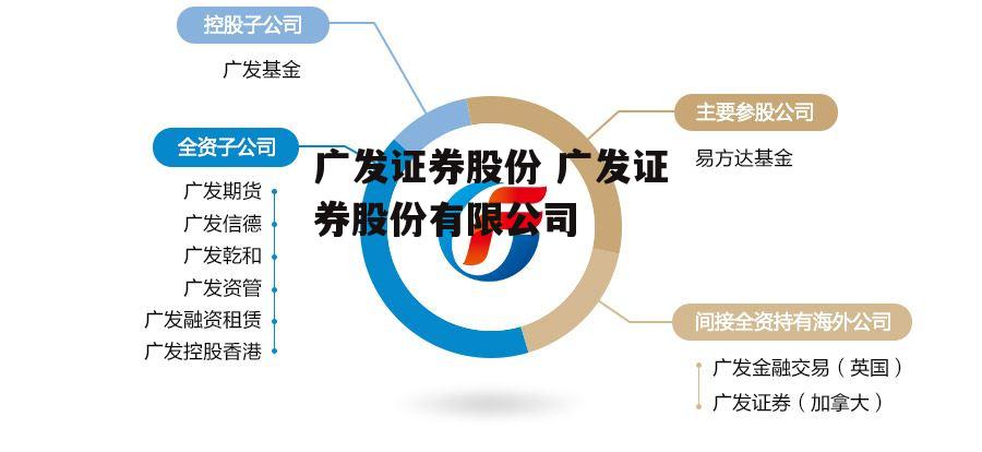 广发证券股份 广发证券股份有限公司