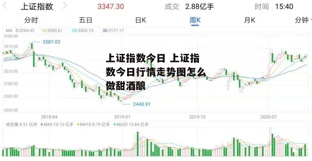 上证指数今日 上证指数今日行情走势图怎么做甜酒酿