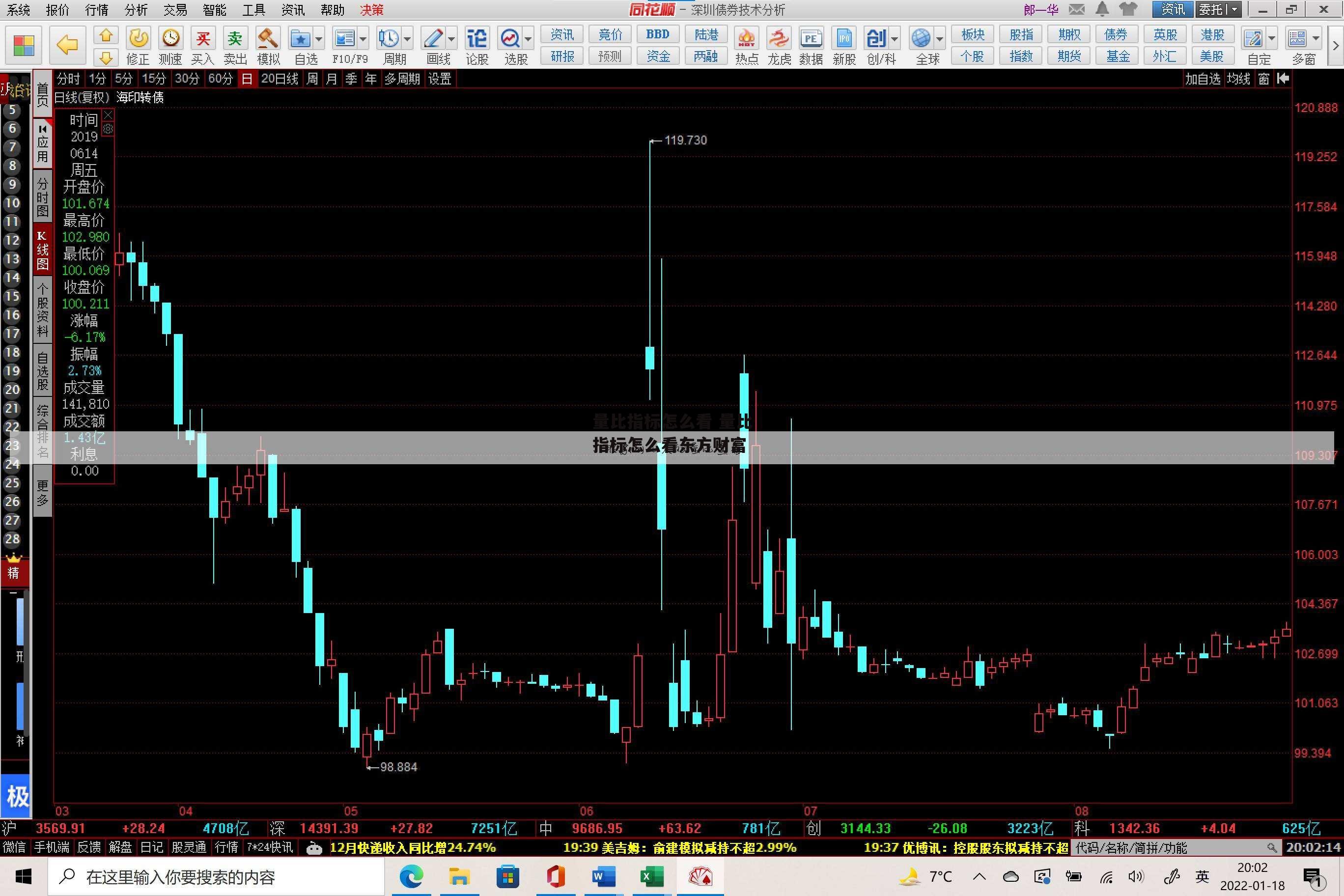 量比指标怎么看 量比指标怎么看东方财富
