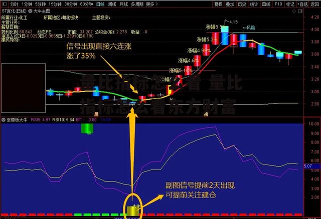 量比指标怎么看 量比指标怎么看东方财富